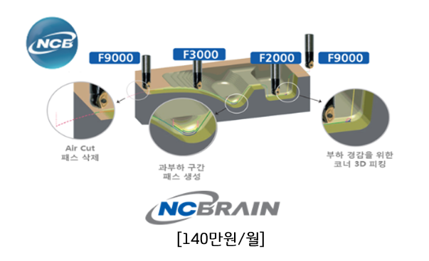 NCBrain 가격안내.png
